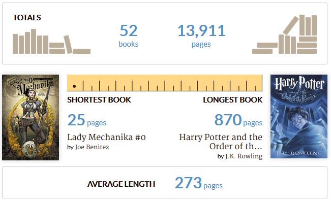 2015ReadingStatsPages