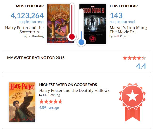 2015ReadingStatsRatings